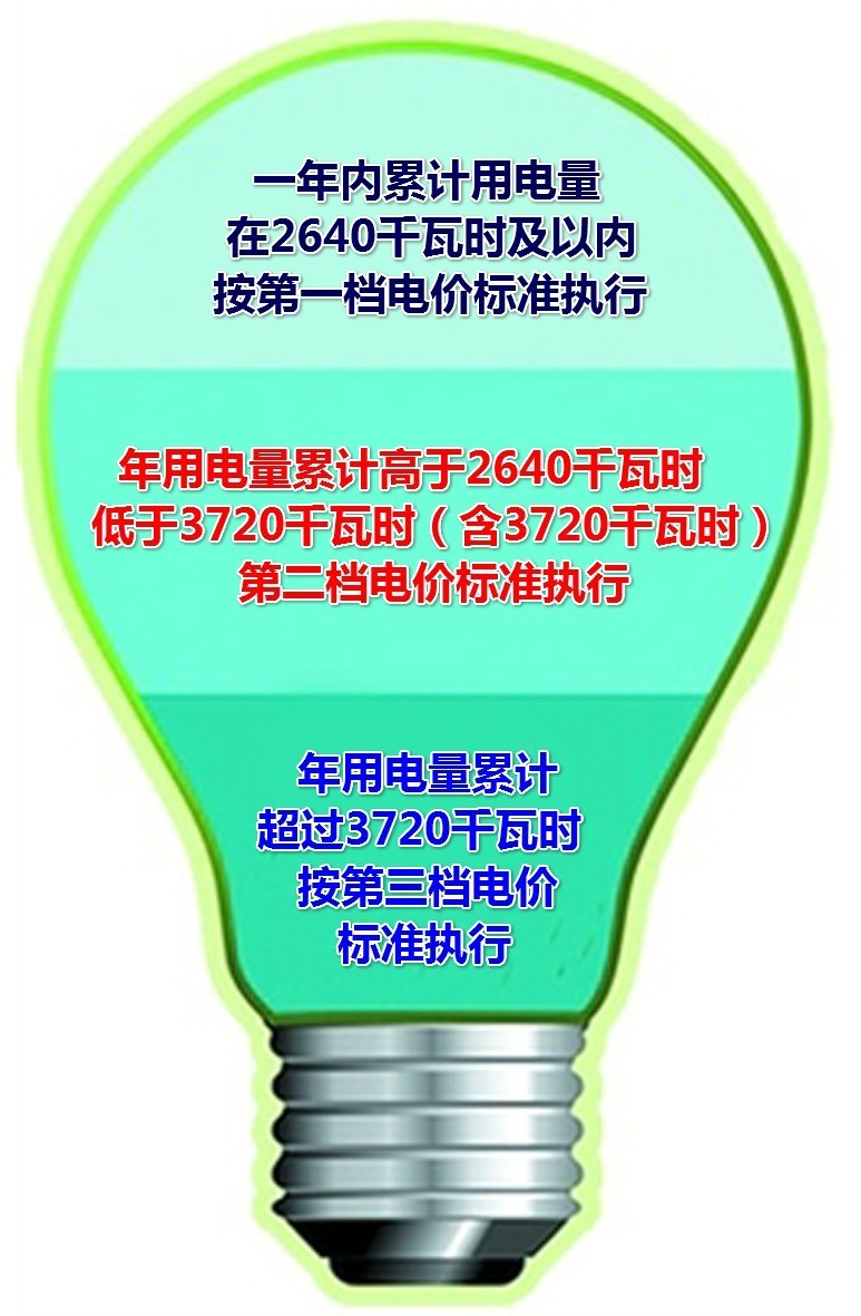 西安电销卡：不仅是支付工具，更是生活便捷利器